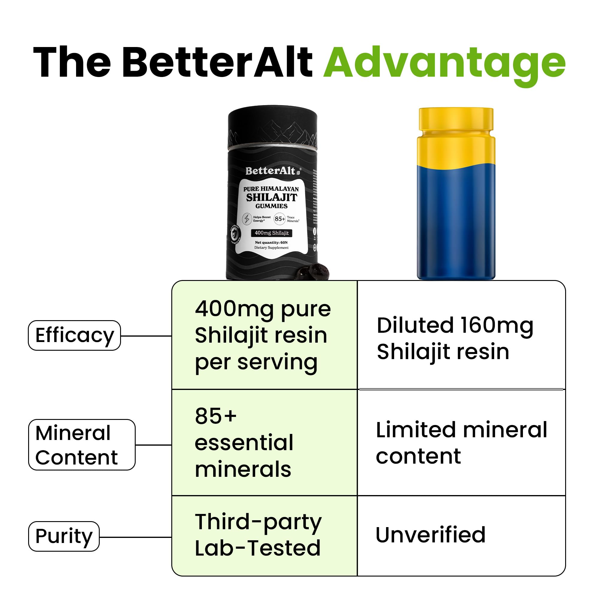 Gomitas Better Alt Shilajit, grado oro de potencia y calidad.
