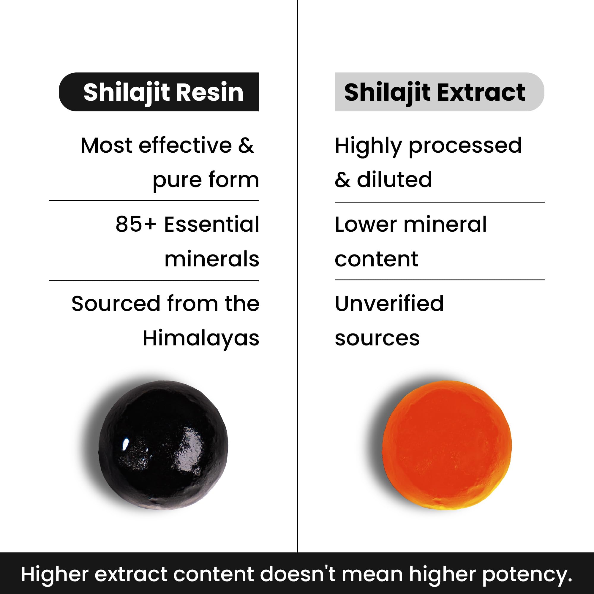 Gomitas Better Alt Shilajit, proceso cruelty-free para bienestar.