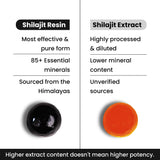Gomitas Better Alt Shilajit, proceso cruelty-free para bienestar.