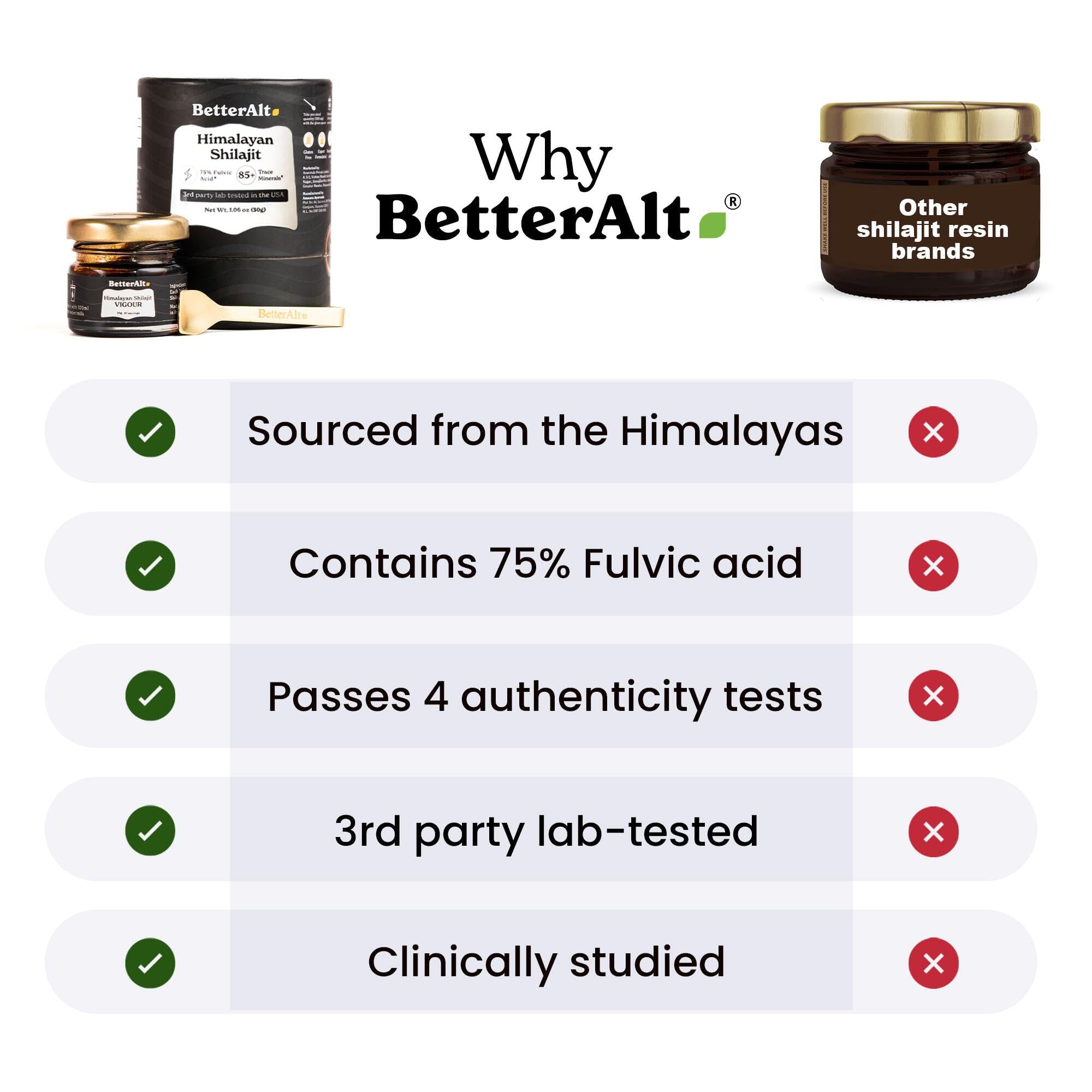 Better Alt Himalaya Shilajit resina dosis diaria recomendada.