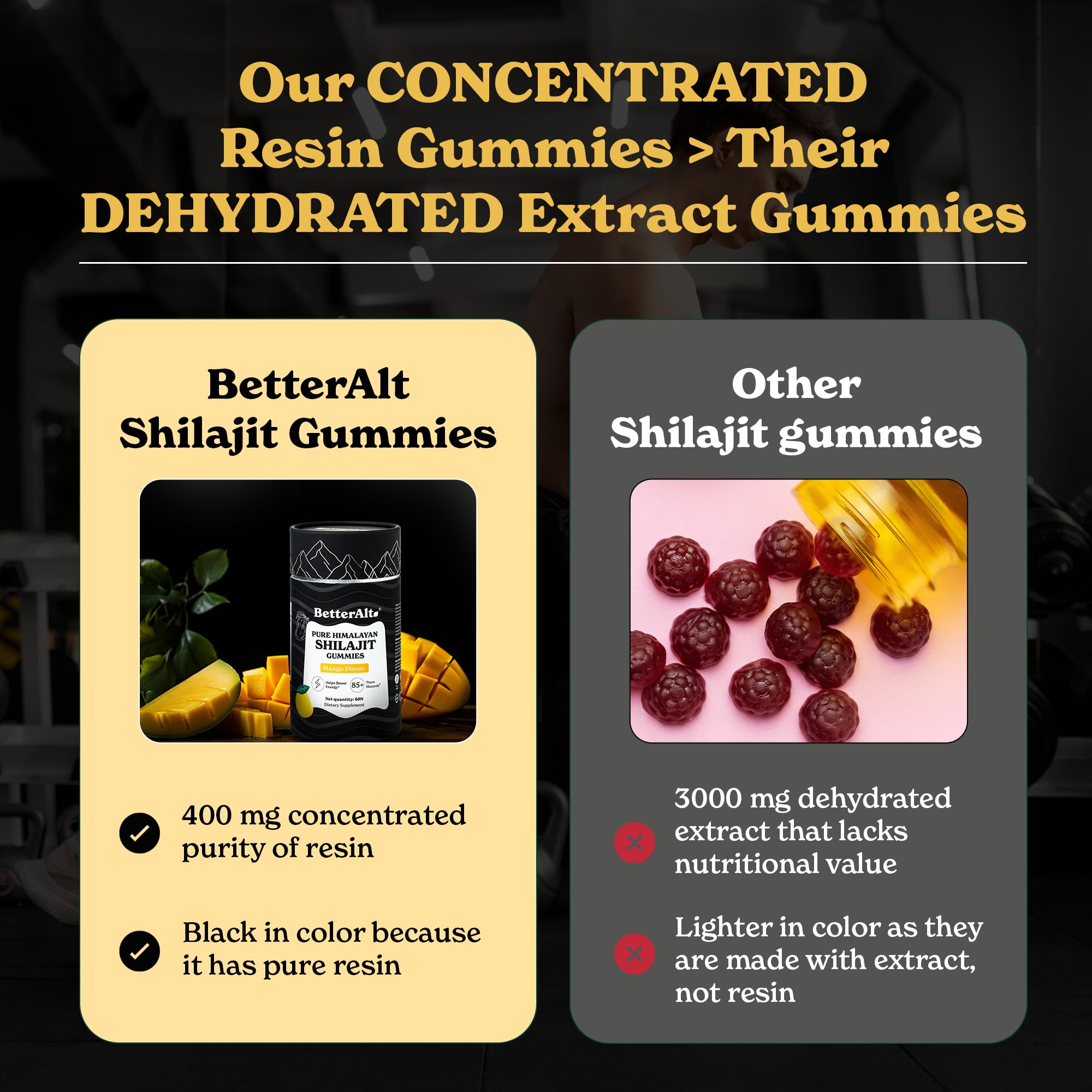 Better Alt gomitas shilajit mango, pruebas de laboratorio para pureza.