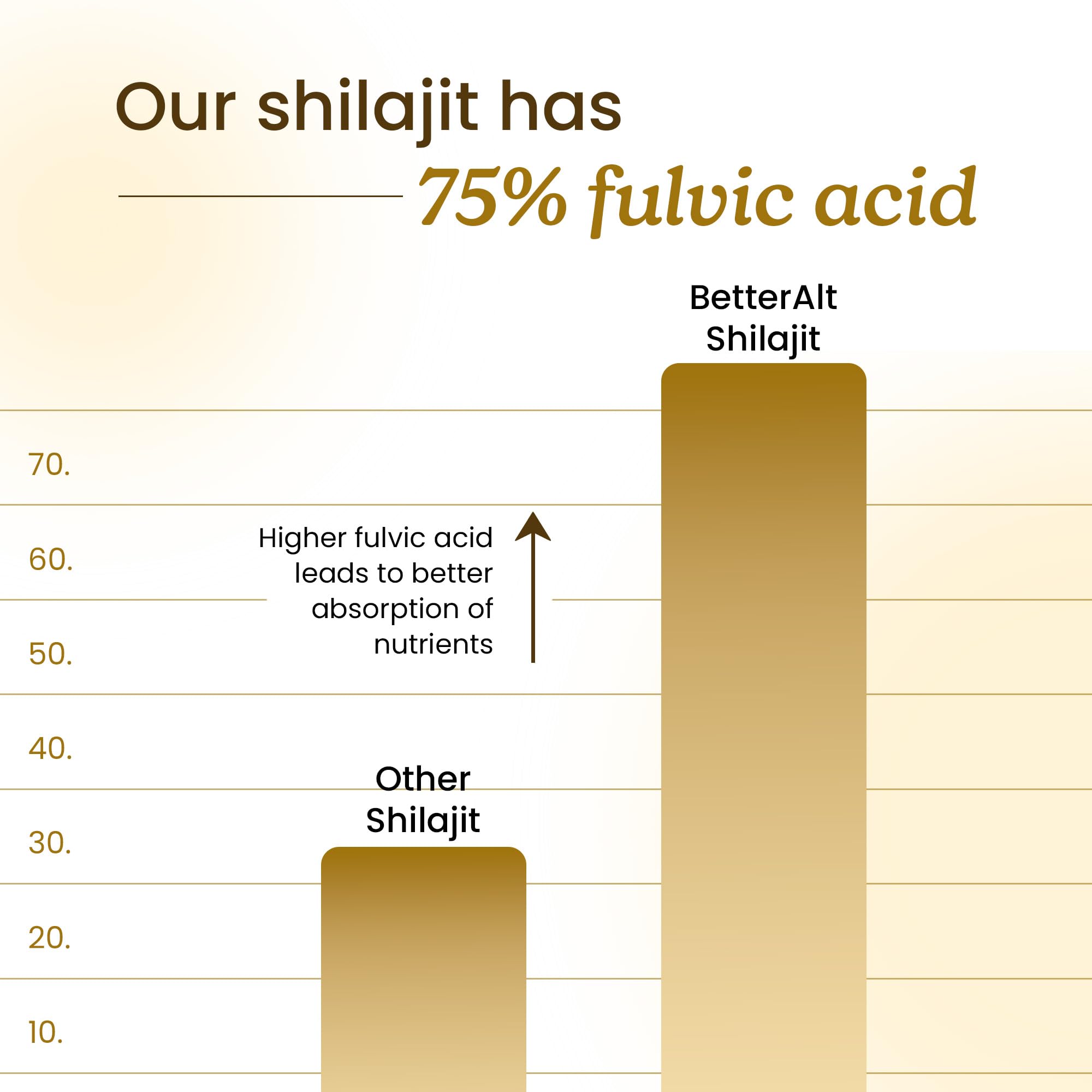 Better Alt Resina Shilajit Himalaya, cuchara incluida para medir dosis precisa.