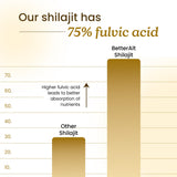 Better Alt Resina Shilajit Himalaya, cuchara incluida para medir dosis precisa.