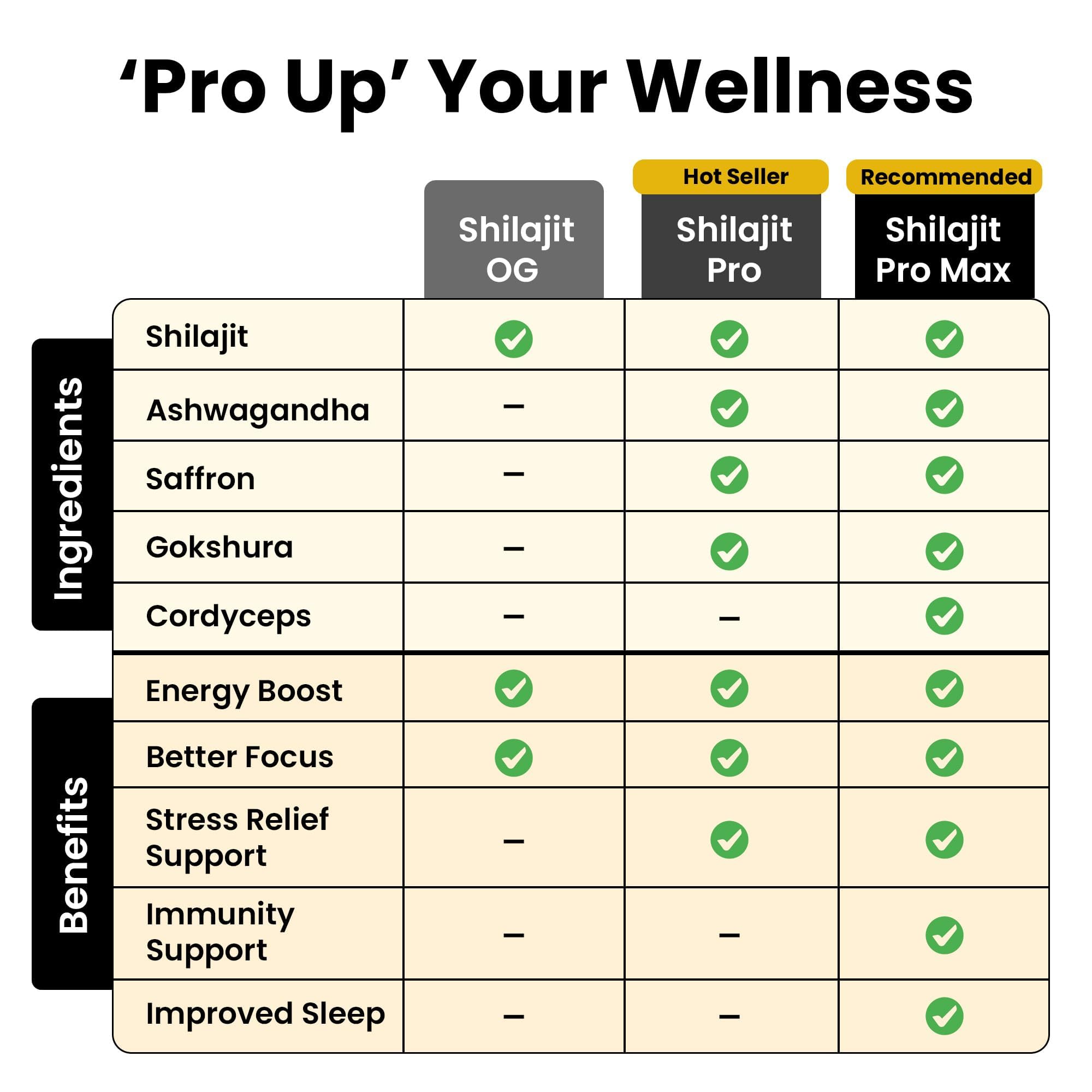 Better Alt resina Shilajit Himalayo: sello de laboratorio garantiza trazabilidad y control de calidad.
