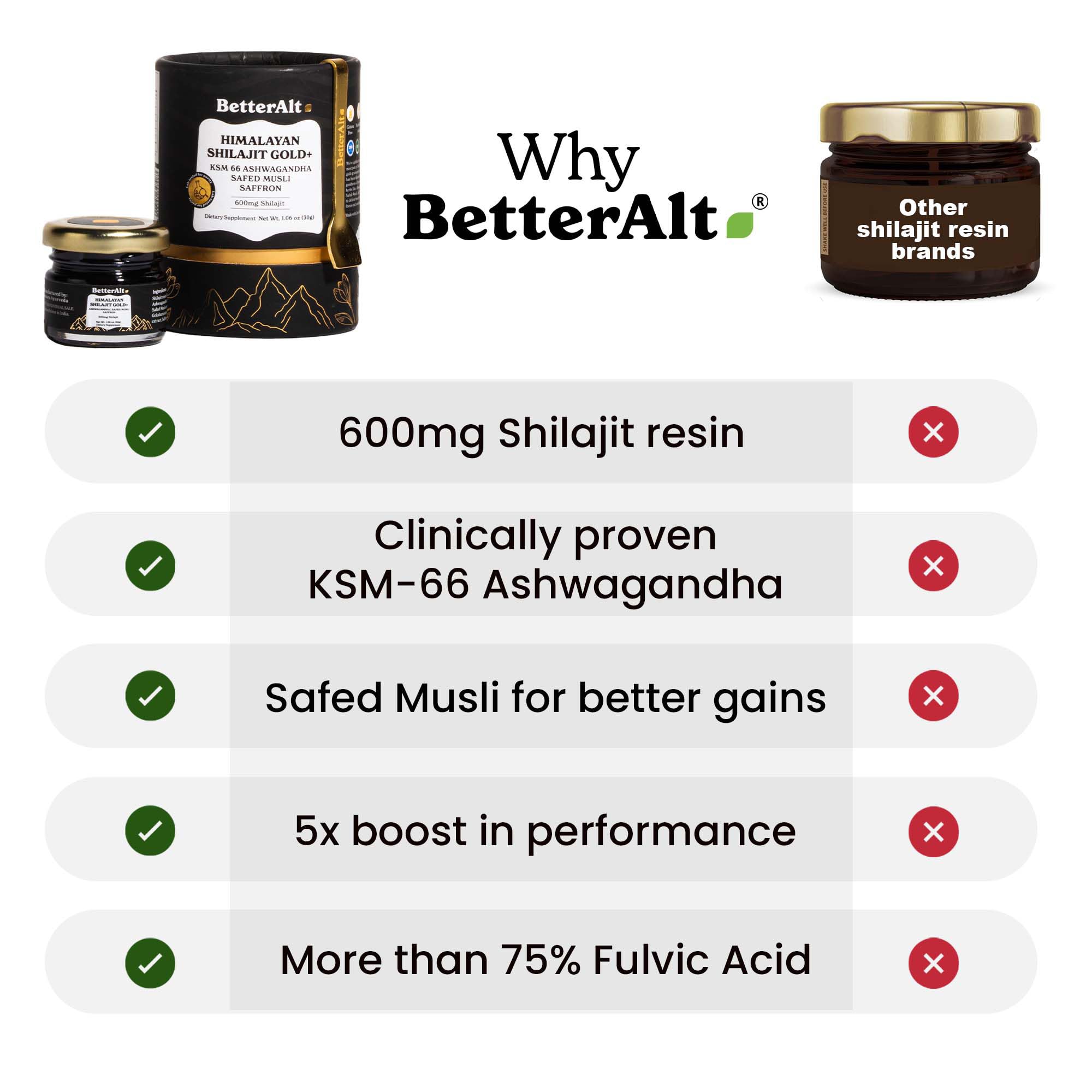 Better Alt Shilajit Gold ideal tras entrenamiento.
