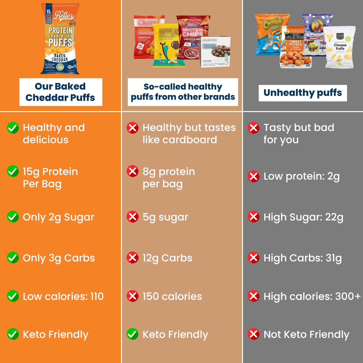 Better Than Good Puffs cheddar sin gluten para elecciones seguras