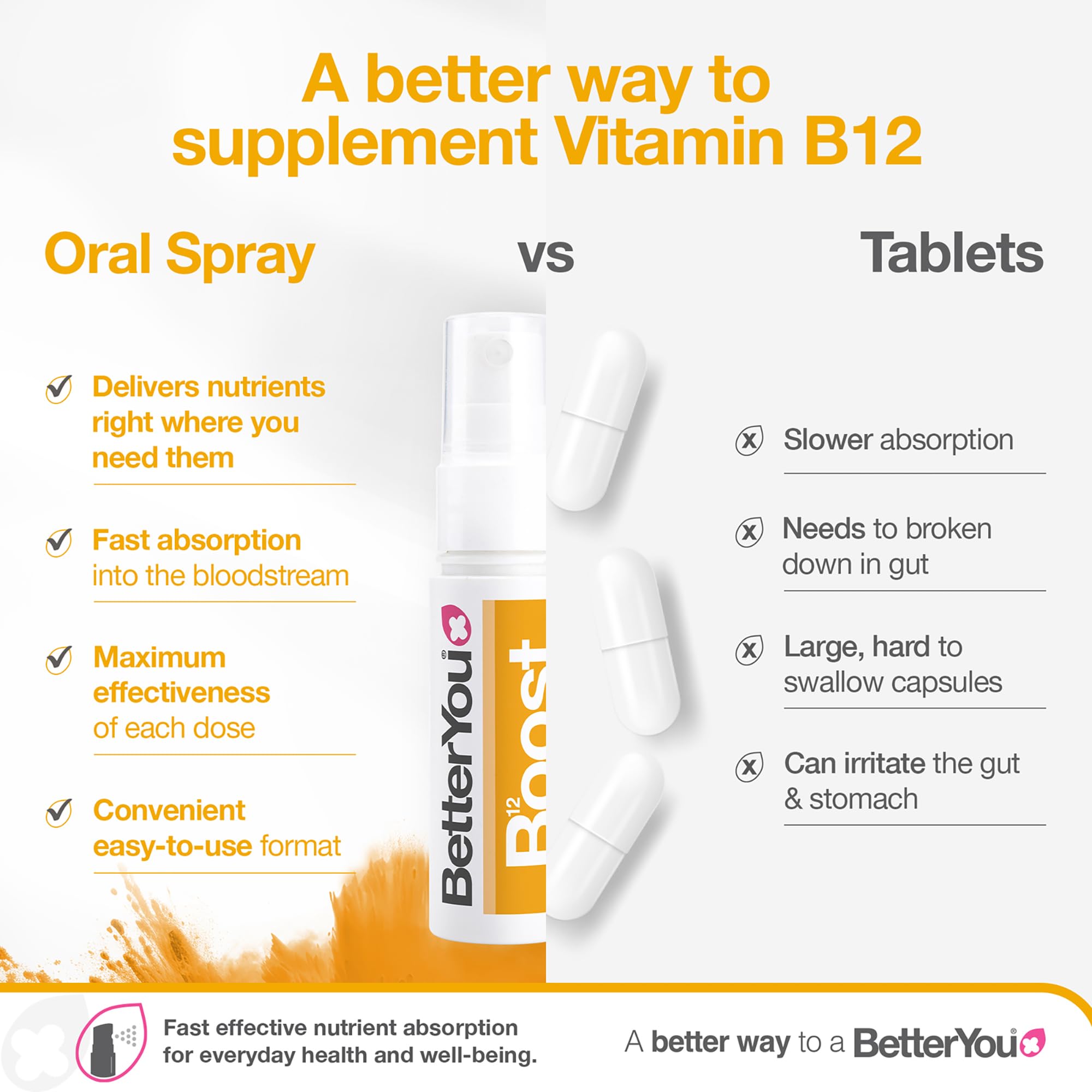 BetterYou B12 envase sostenible, empaque de bajo impacto.