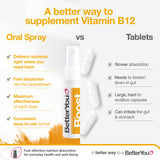 BetterYou B12 envase sostenible, empaque de bajo impacto.