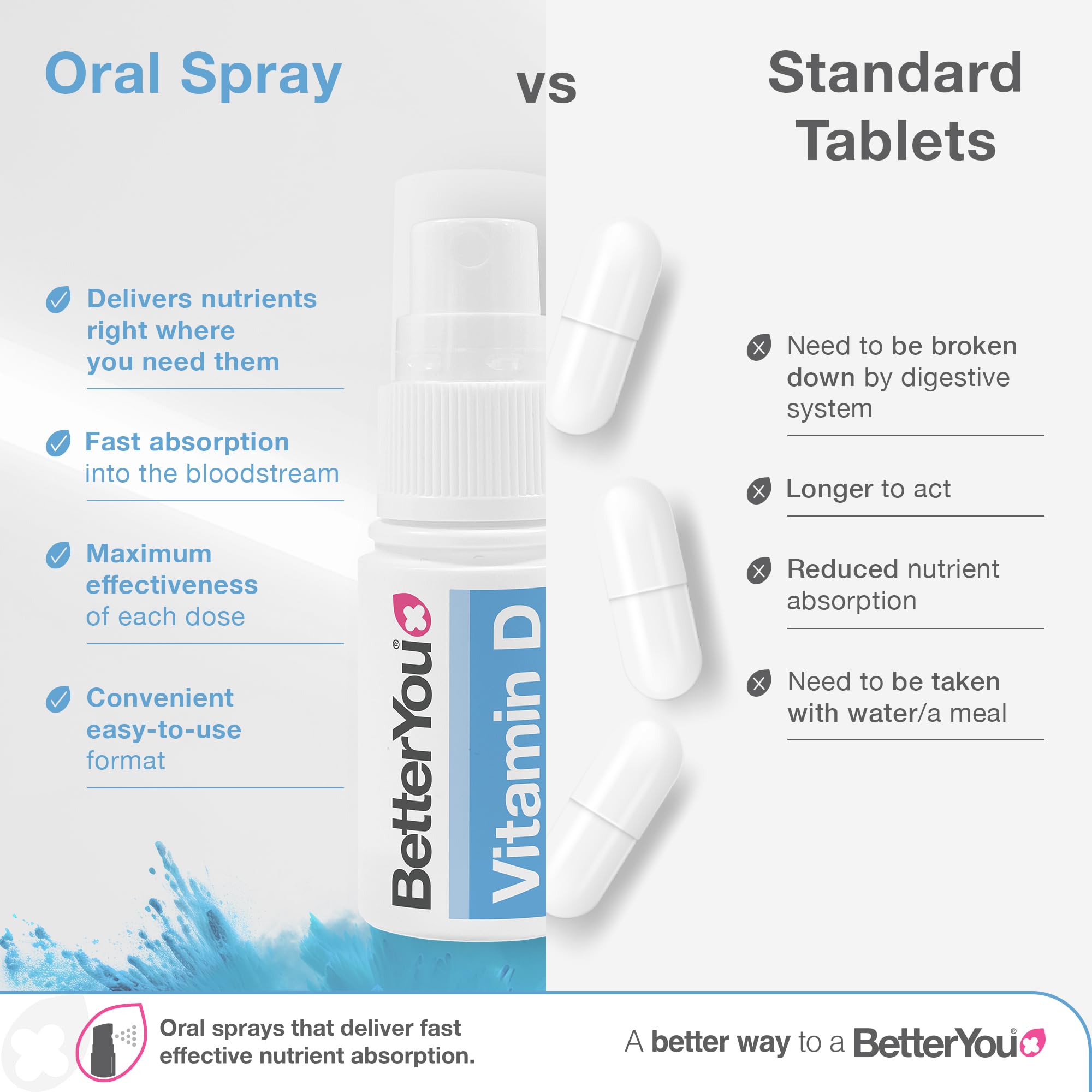 BetterYou Dlux 1000, aplicación suave con aroma a menta.