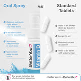 BetterYou Dlux 1000, aplicación suave con aroma a menta.