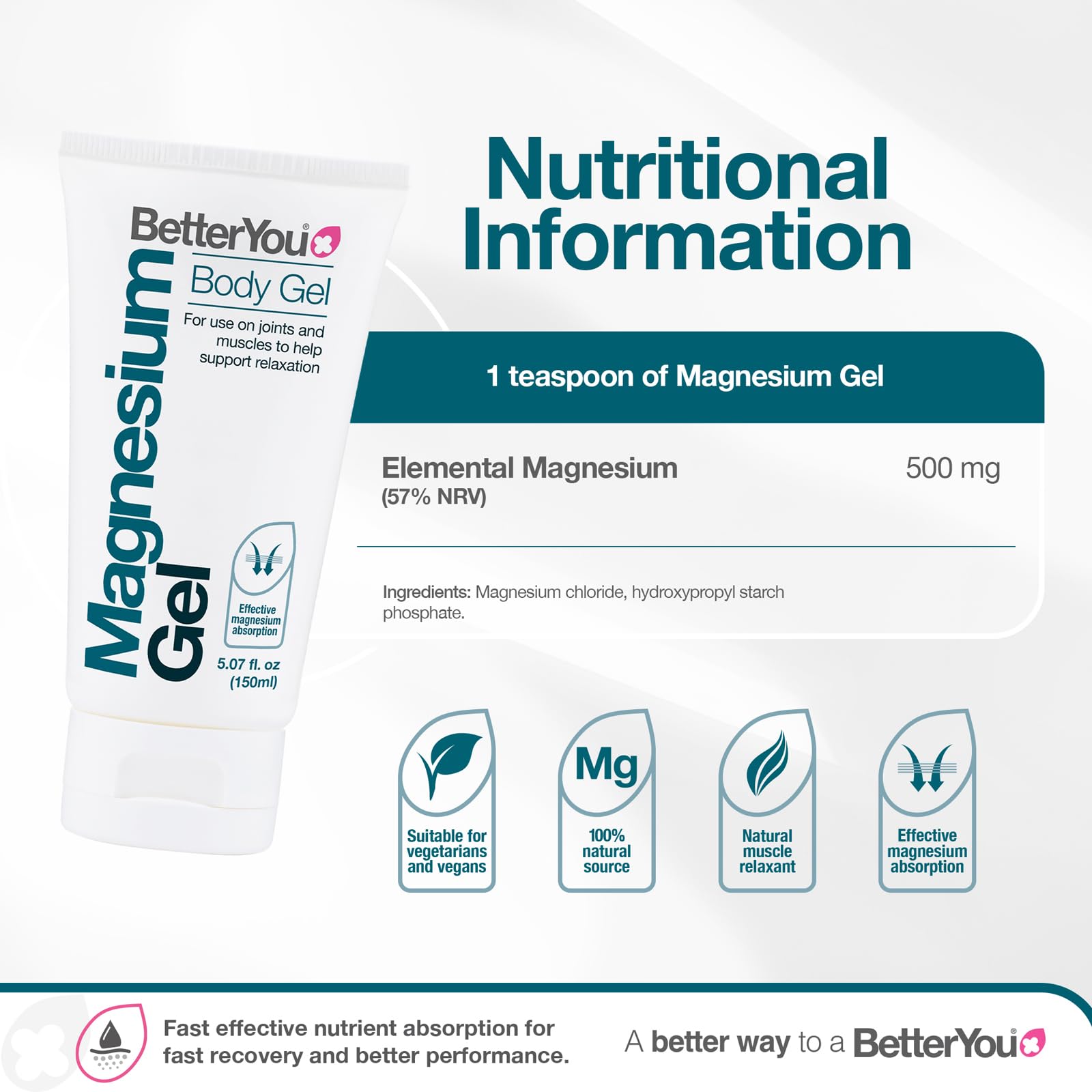 BetterYou Gel de Magnesio: absorción rápida para reducir tensión muscular.