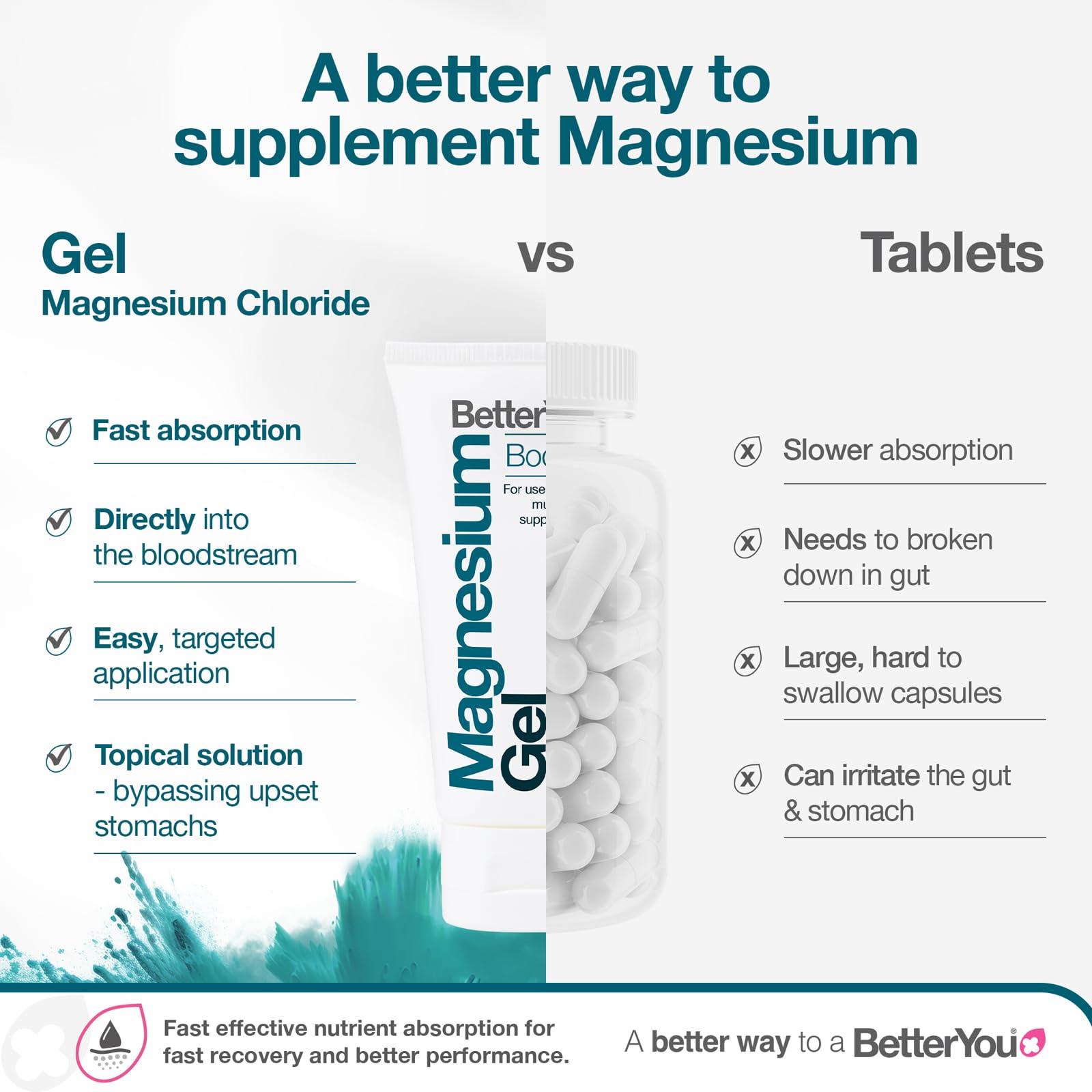 BetterYou Gel de Magnesio: cuidado de la piel con fórmula natural.