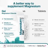 BetterYou Gel de Magnesio: cuidado de la piel con fórmula natural.