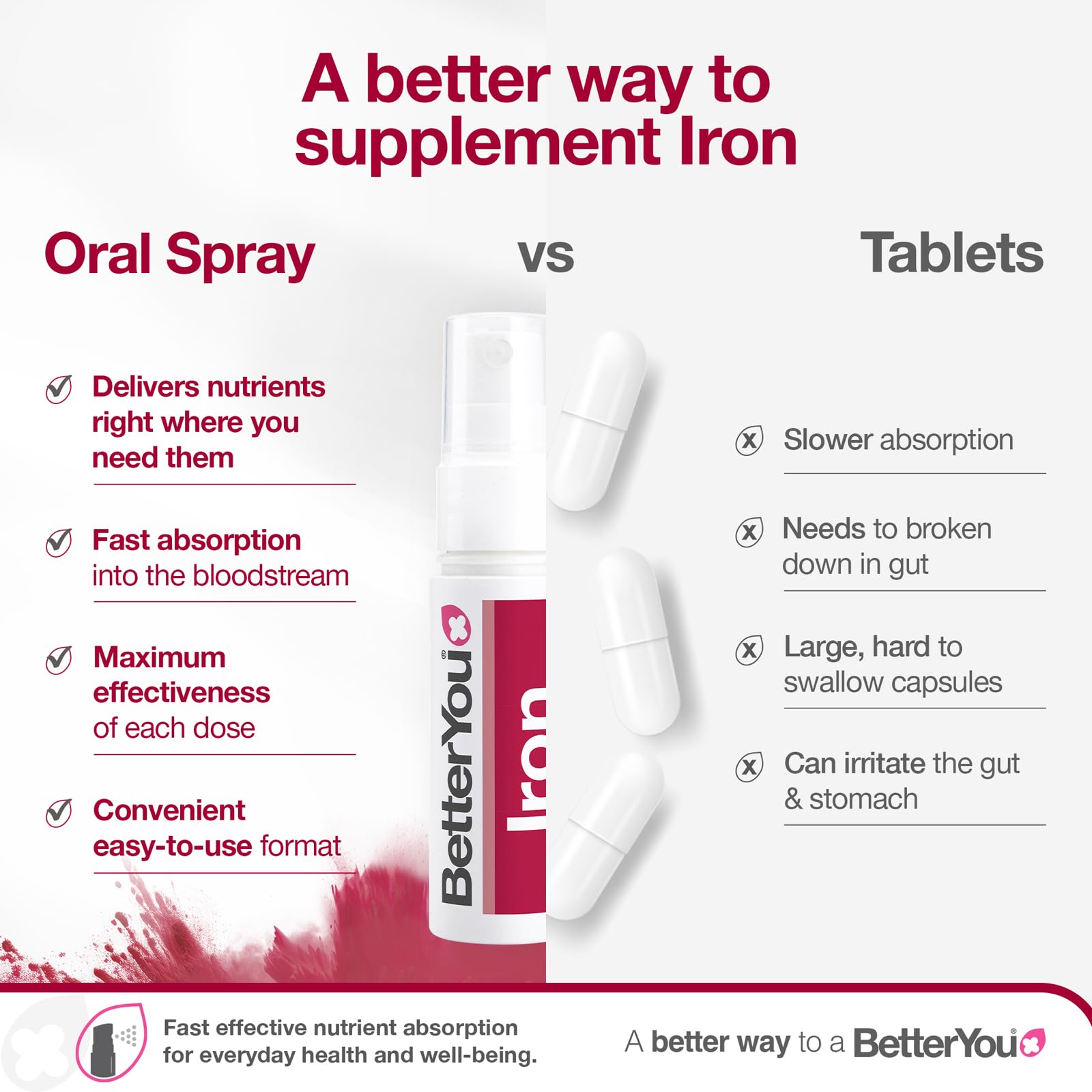 BetterYou Hierro 5 spray bucal, empaque ecológico y sostenible.