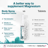 BetterYou Magnesium Oil Spray: relajación general tras el uso.