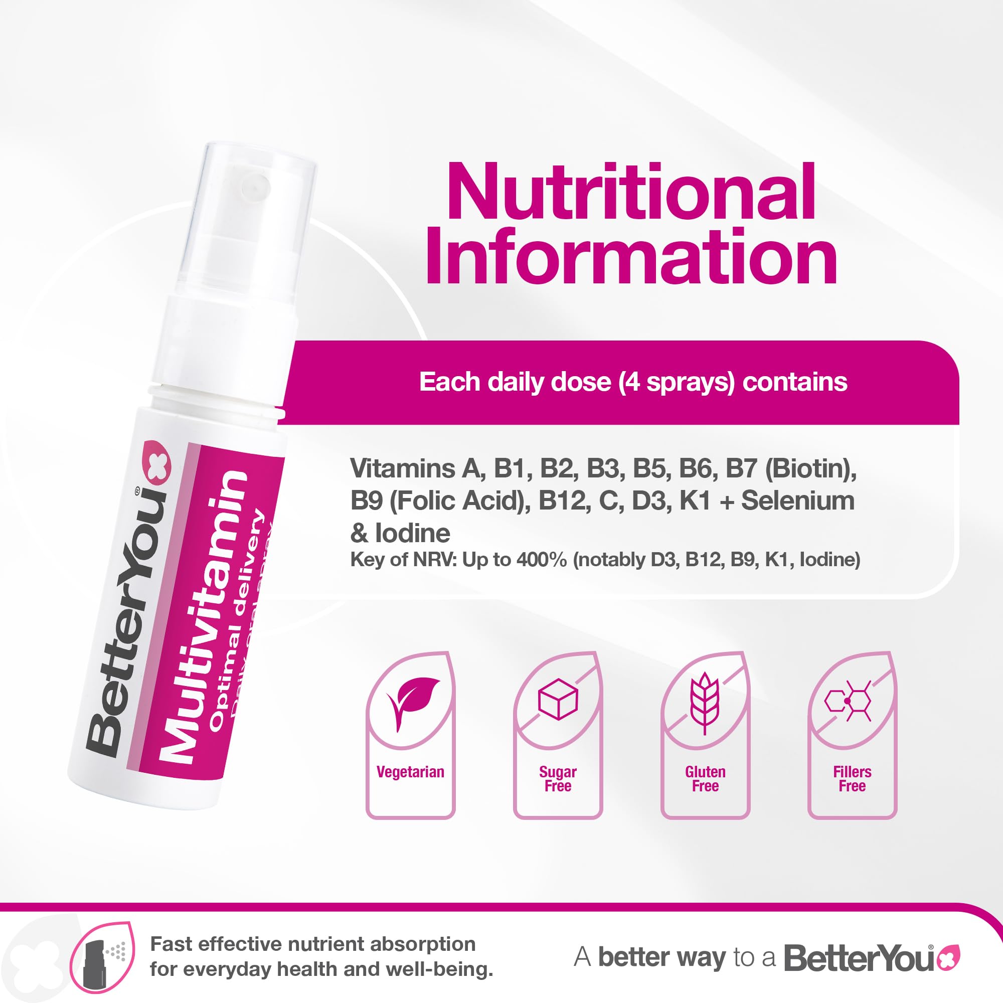 Aplicación bucal de BetterYou MultiVit para consumo rápido
