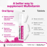 Empaque frontal de BetterYou MultiVit en spray de 25 ml