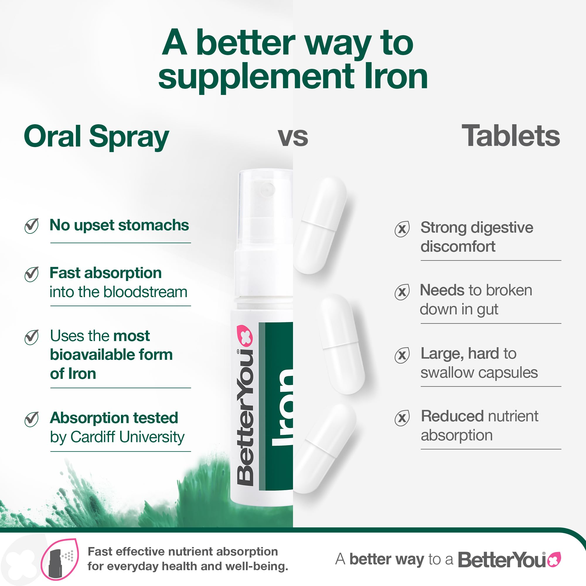 BetterYou Natural Iron: 10 mg de hierro absorbible por dosis