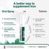 BetterYou Natural Iron: 10 mg de hierro absorbible por dosis