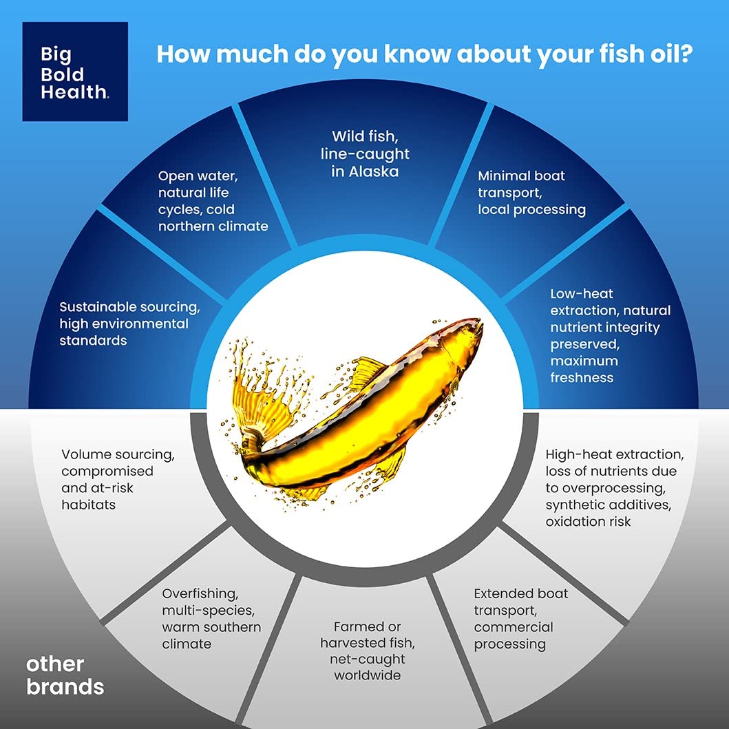 BIG BOLD HEALTH Omega-3 Rejuvenate, uso diario: apoyar salud cognitiva e inmunidad.