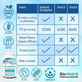 Bio Absorb Serrapeptase: DRcaps para liberación retardada y mayor absorción.