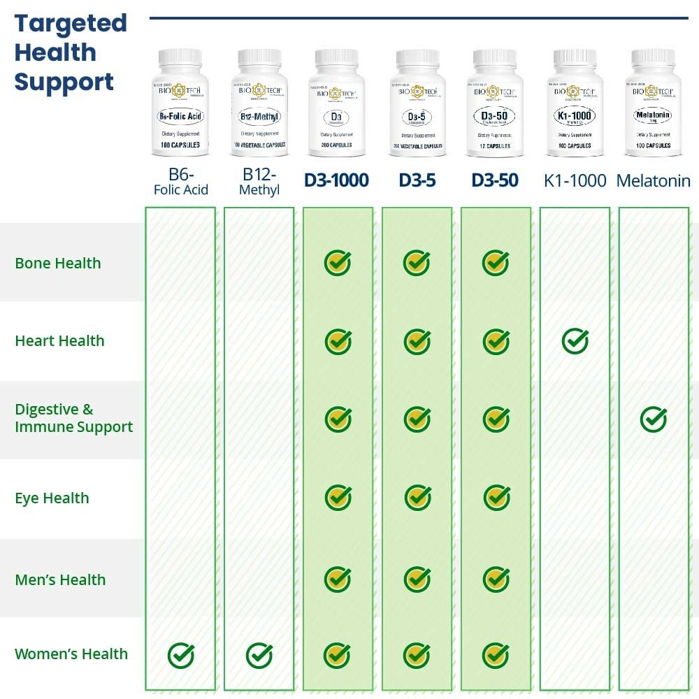Bio-Tech Pharmacal D3-5 etiqueta: información clara para dosis diaria.