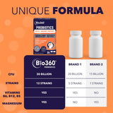 Bio360 Soporte Cognitivo, frasco con cápsulas y 12 cepas probióticas.