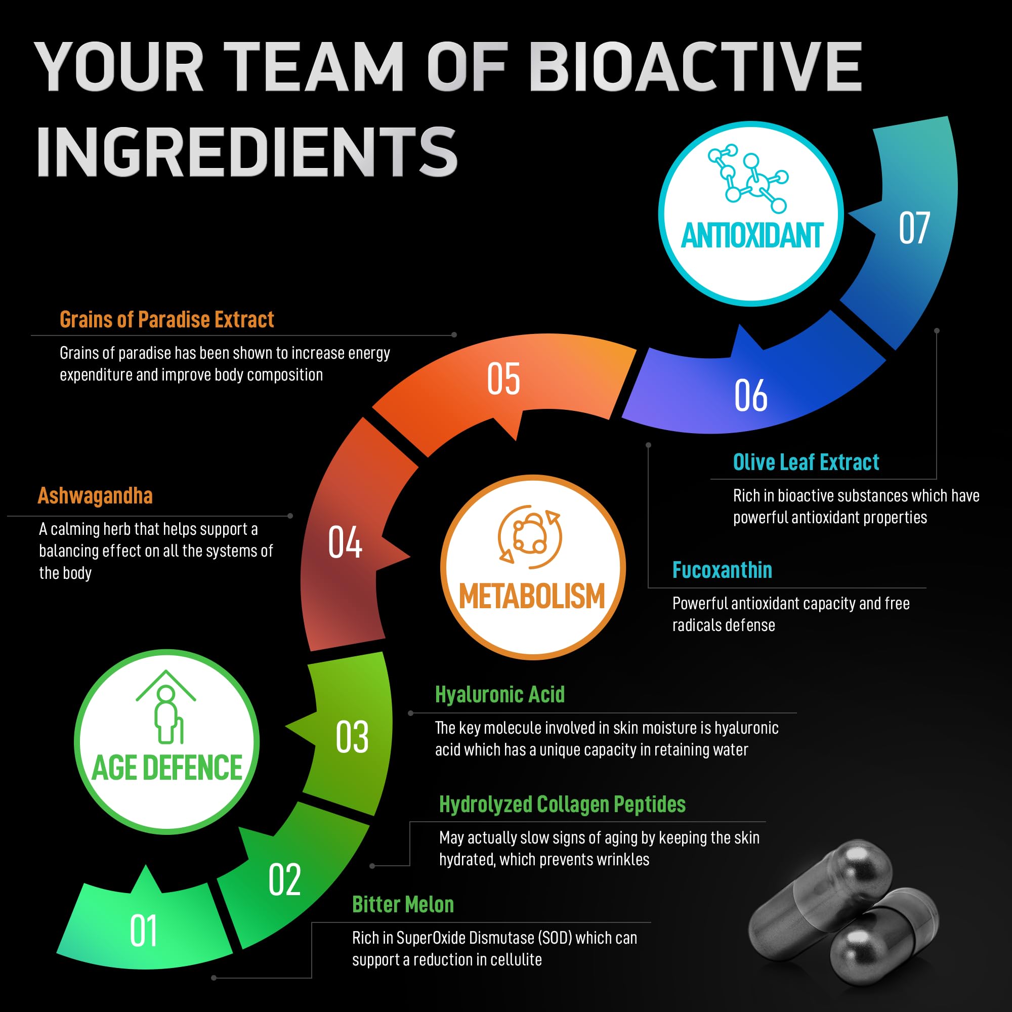 BIOACTIVE LABS etiqueta destacada muestra fórmula multi-colágeno completa