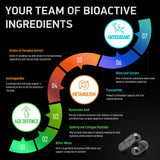BIOACTIVE LABS etiqueta destacada muestra fórmula multi-colágeno completa