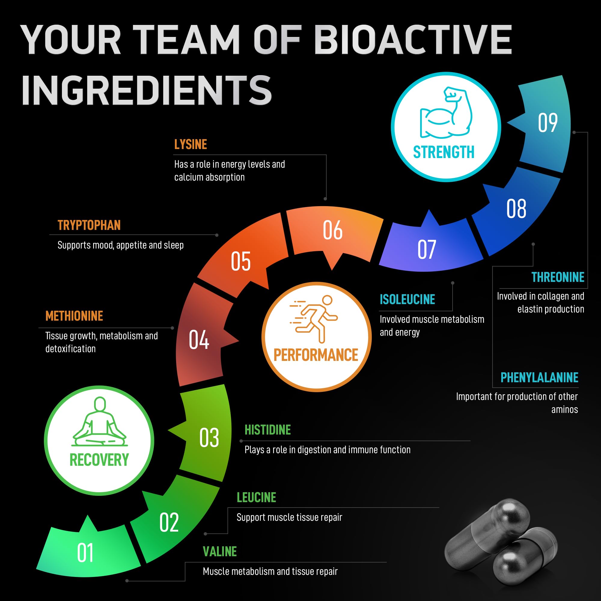 BIOACTIVE LABS mezcla completa de aminoácidos, favorece rendimiento durante sesiones.