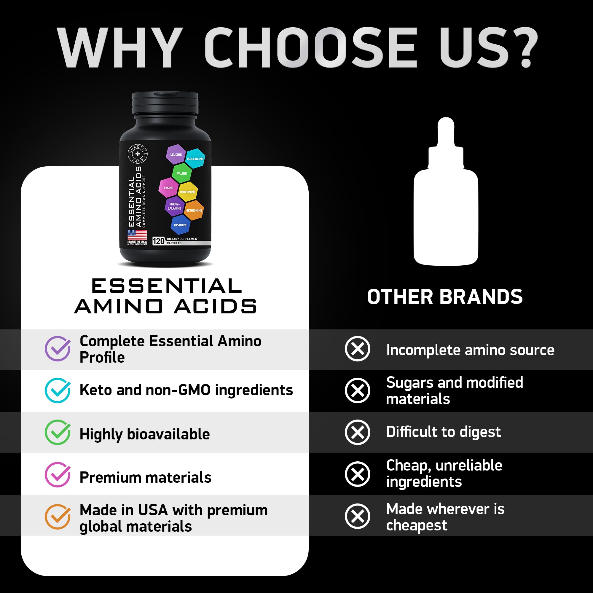 BIOACTIVE LABS recuperación muscular y potencia para entrenamientos intensos.