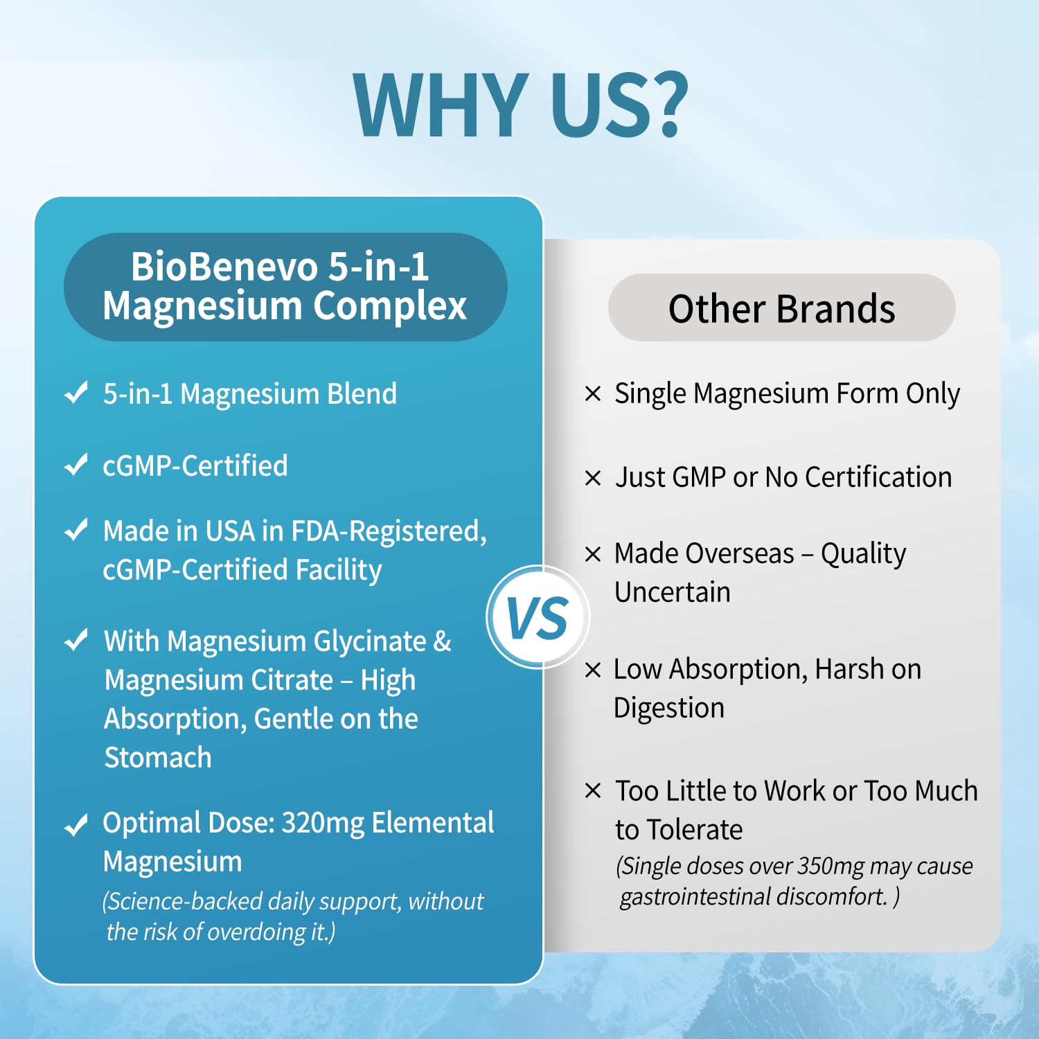 BioBenevo Magnesium 320 mg, dosis diaria recomendada