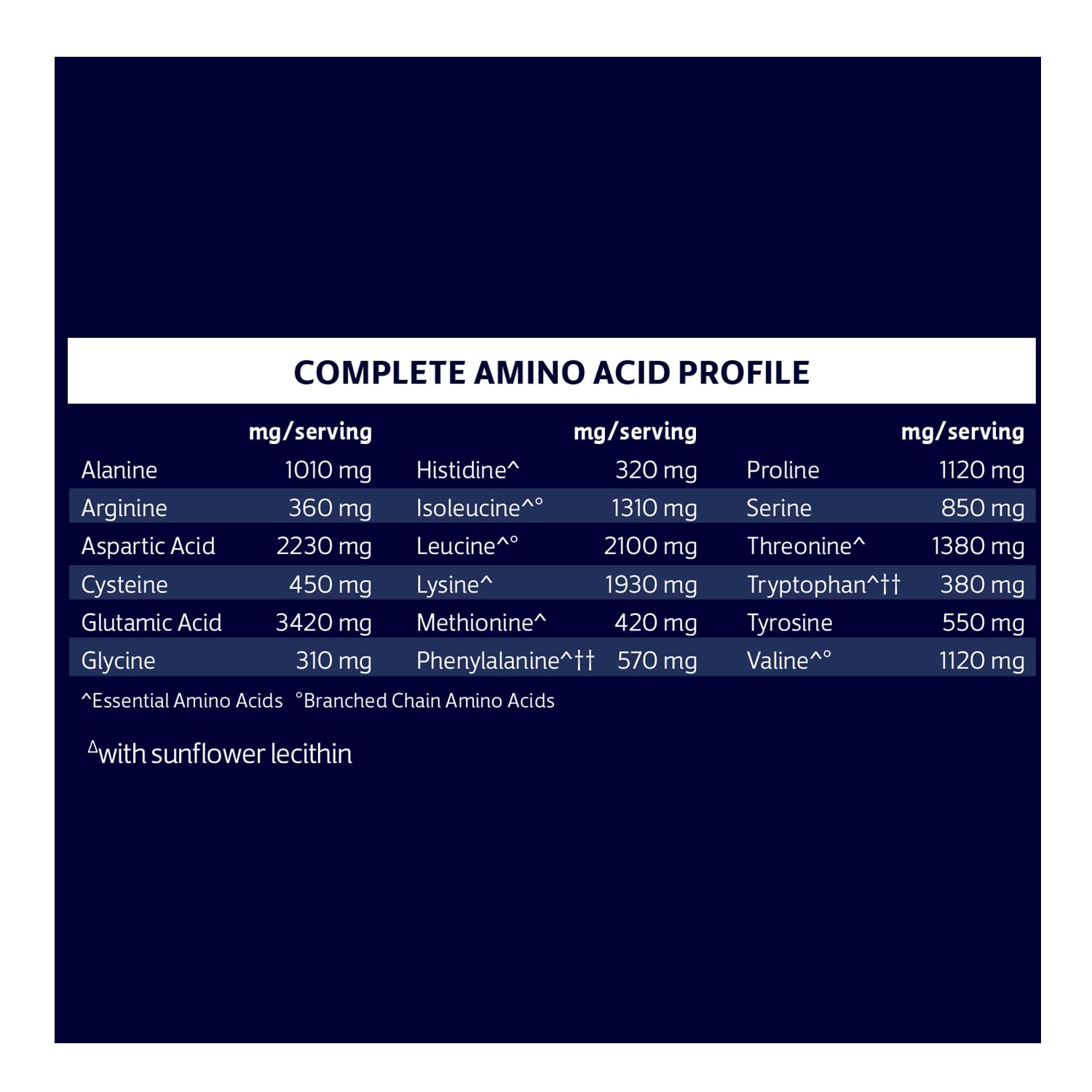 Biochem Whey Aislado etiqueta sin gluten para dietas