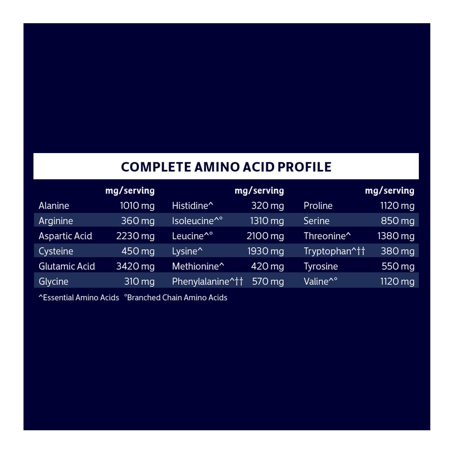 Biochem Whey Isolate, opción keto y sin gluten para estilos de vida activos.