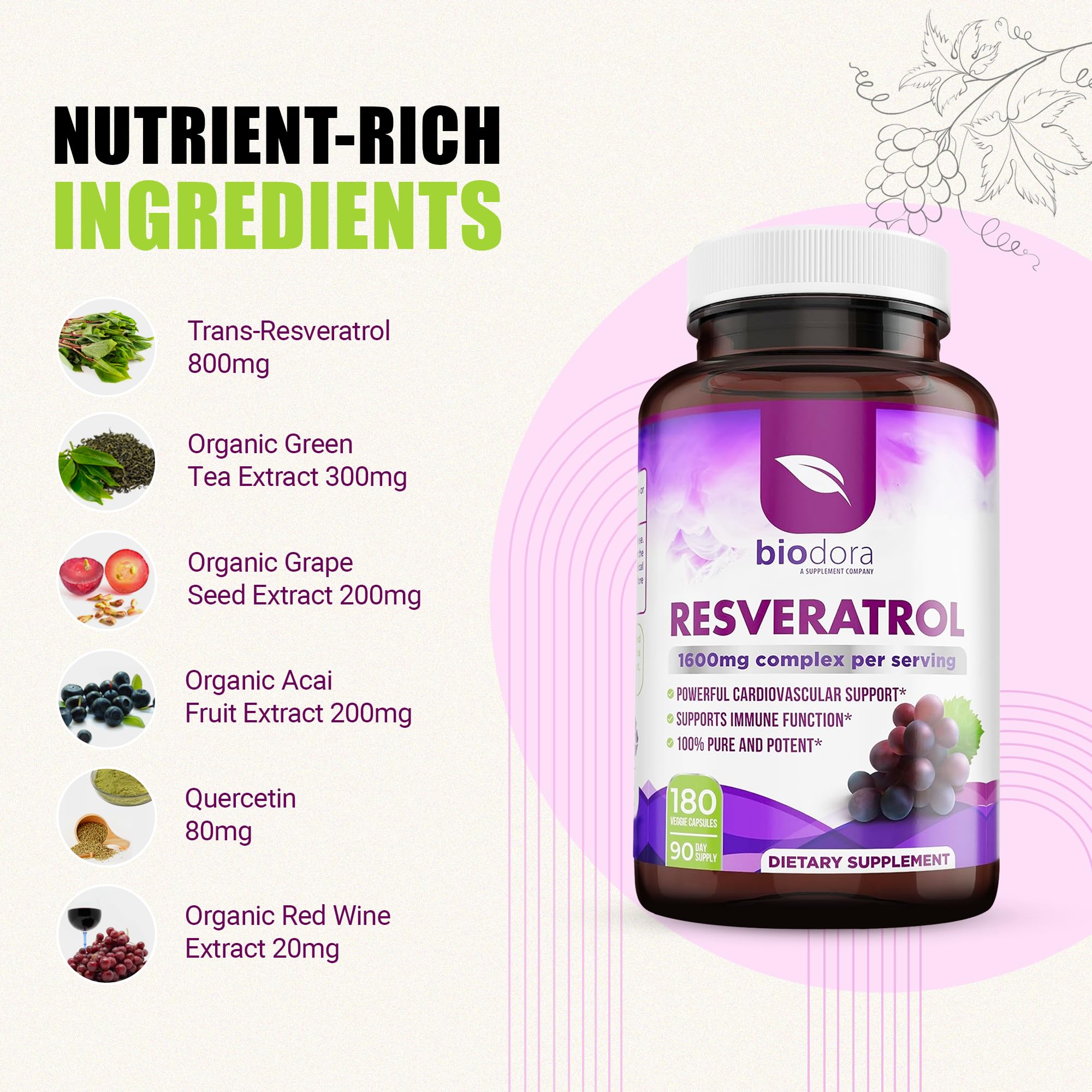 Detalle de la cápsula Biodora Resveratrol 1600mg y su composición