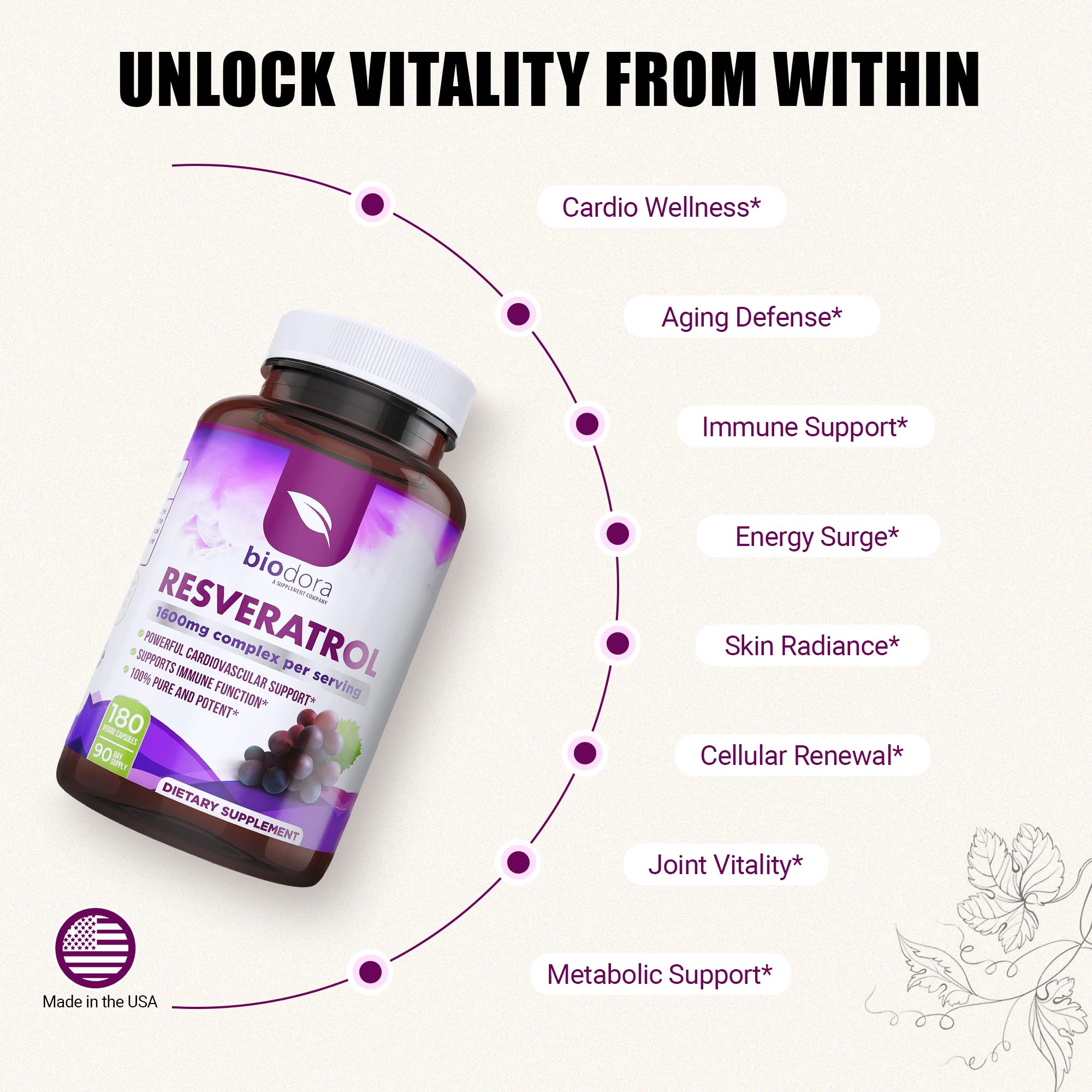 Etiqueta de Biodora Resveratrol 1600mg con información sobre polifenoles