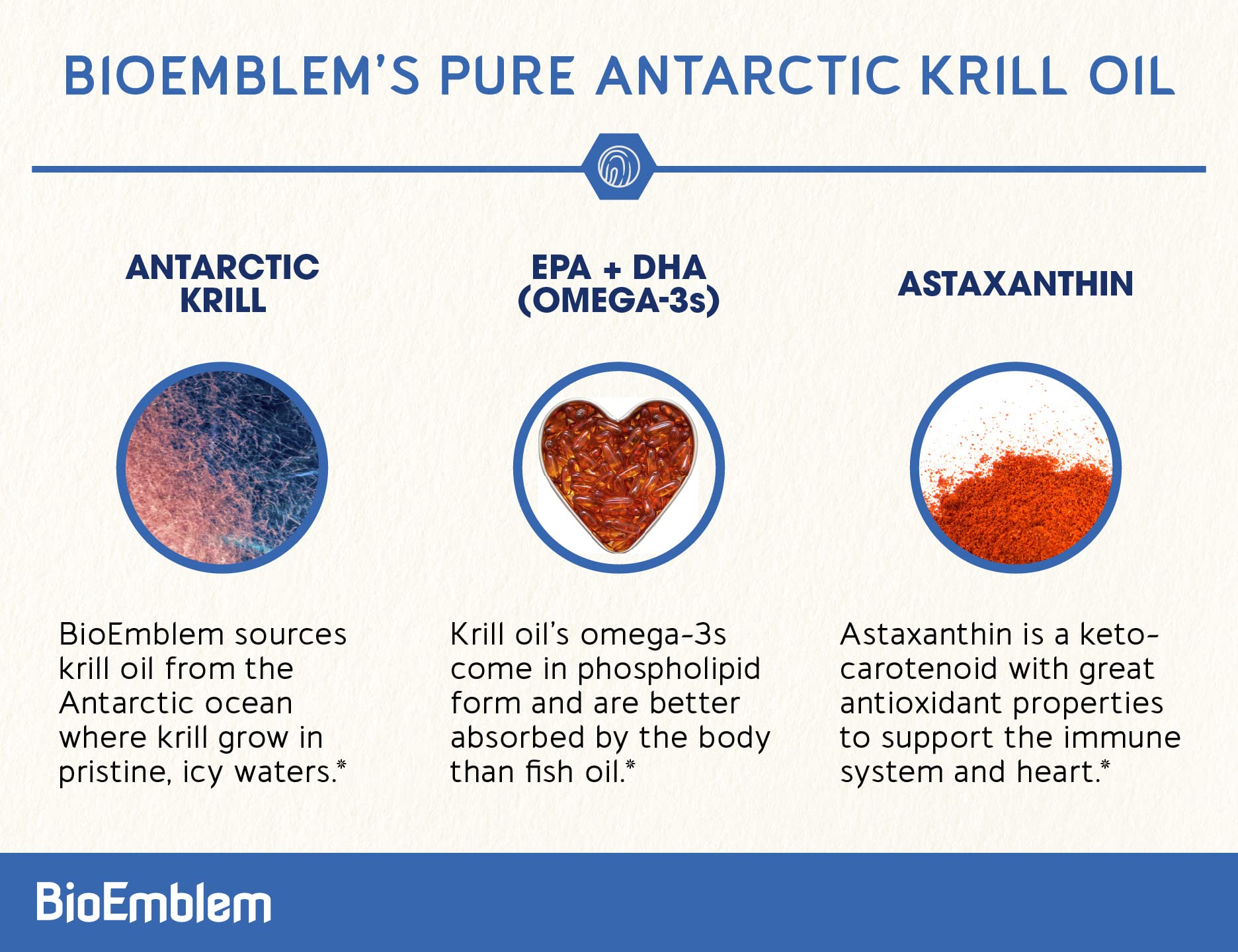 BioEmblem cápsulas de krill para consumo diario, apoyo a la salud cardiovascular