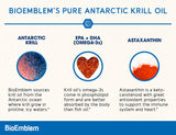 BioEmblem cápsulas de krill para consumo diario, apoyo a la salud cardiovascular