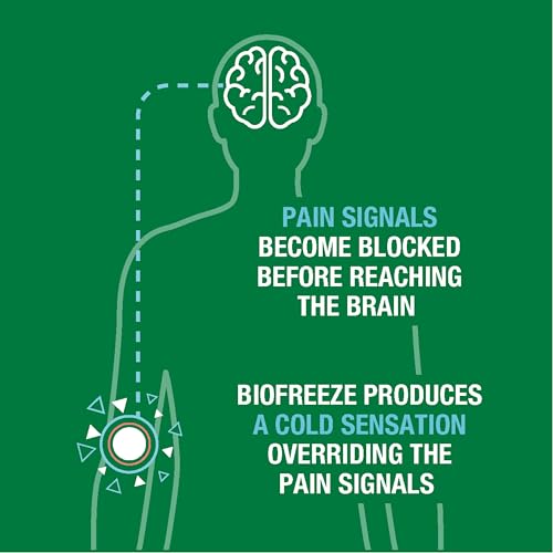 Biofreeze para artritis y molestias articulares con alivio potencial