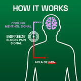 Biofreeze nocturno en rodillo para hombros y molestias