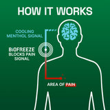 Biofreeze parches mentol aplicacion manual facil en mano