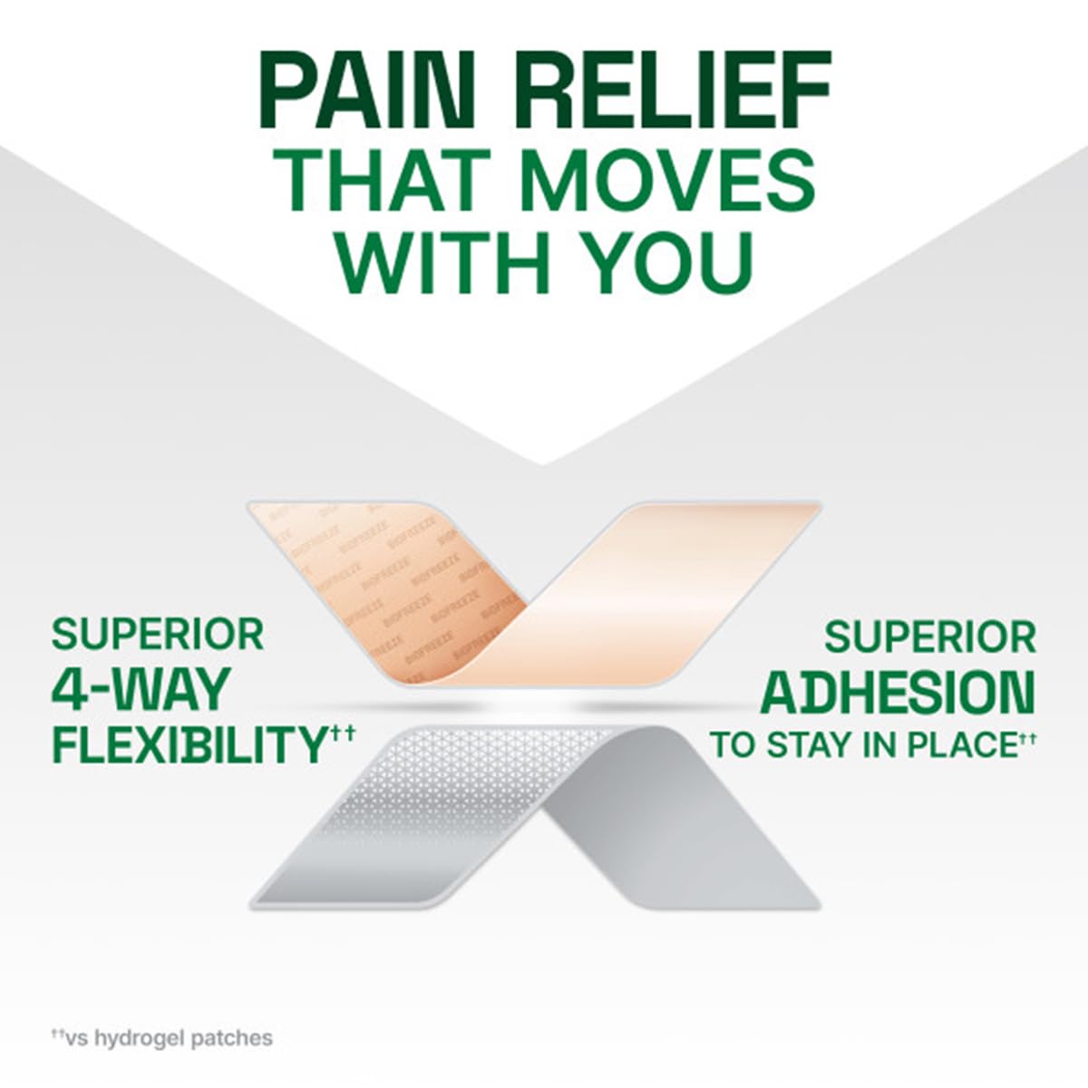 Biofreeze UltraFlex parche lidocaína: apto para uso en múltiples zonas del cuerpo.