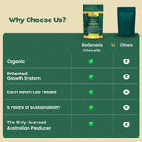 Biogenesis Chlorella mini tabletas: origen australiano
