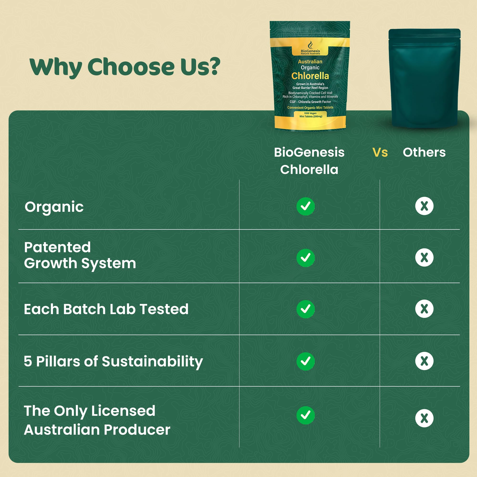 Cultivo australiano de Biogenesis Clorella, cultivo responsable