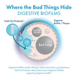 BIOHM Probiotico Total: sin rellenos para una dieta limpia.