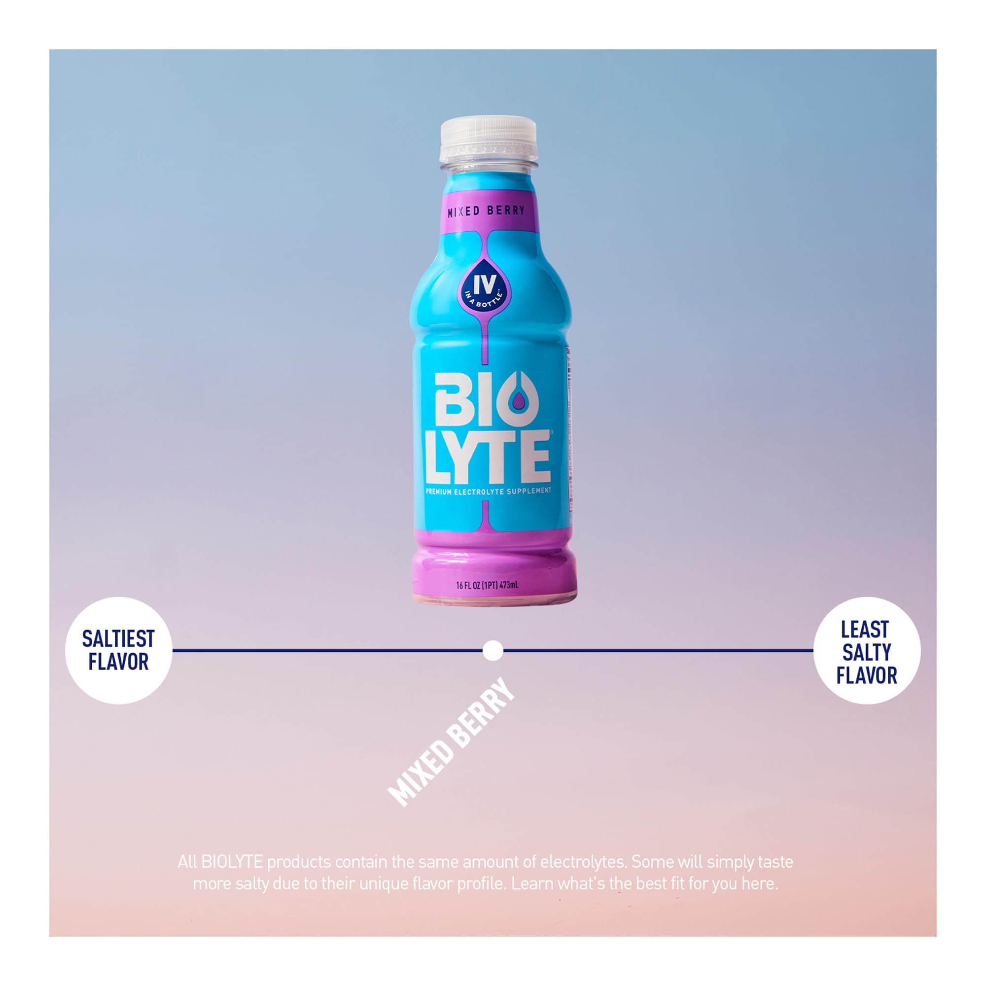 BIOLYTE botella para entrenamientos, energía y rehidratación.