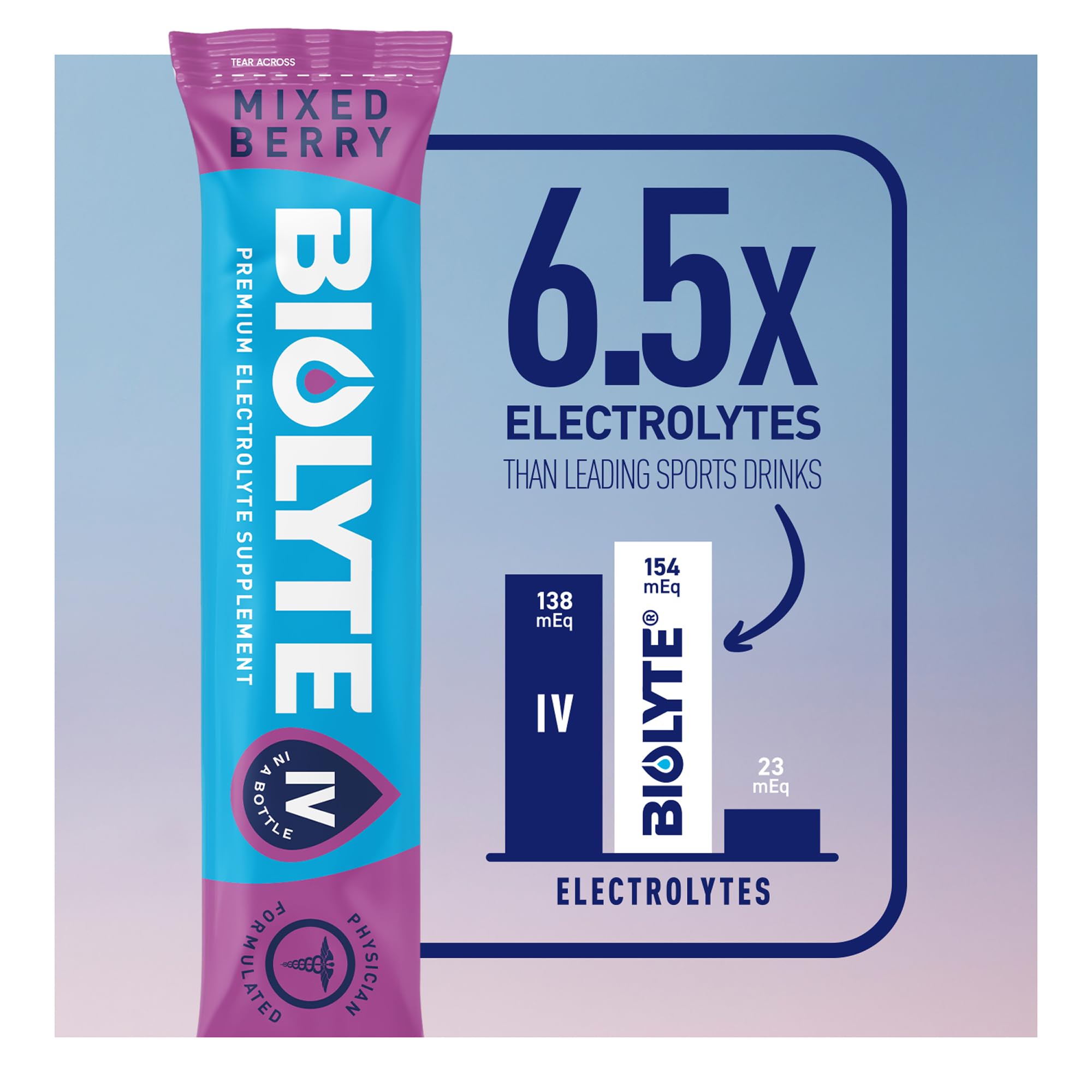 BIOLYTE fórmula-hidratacion-eficiente con sodio y potasio