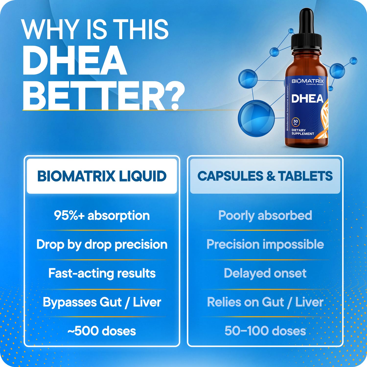 BioMatrix DHEA envase compacto para llevar y usar diariamente