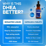 BioMatrix DHEA envase compacto para llevar y usar diariamente