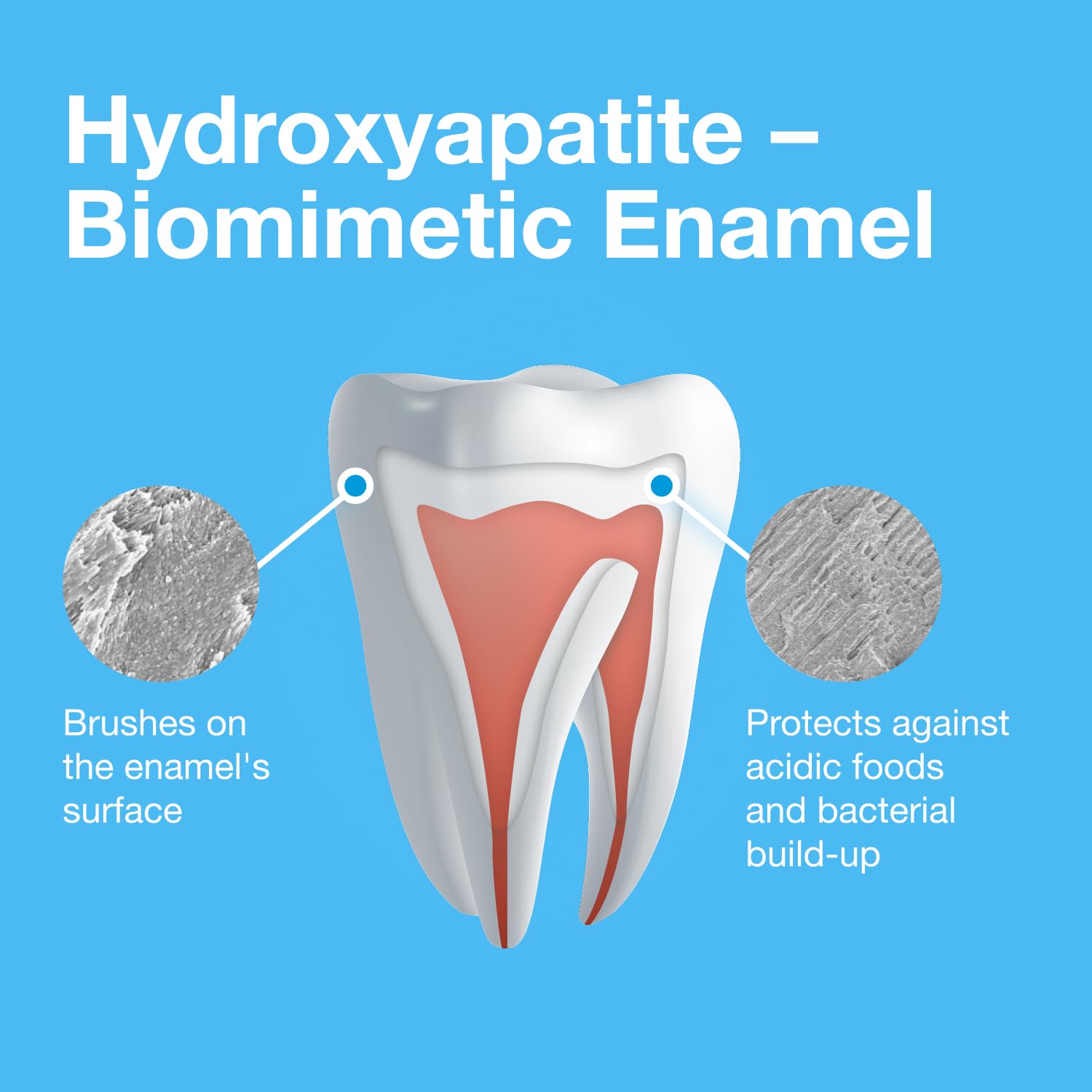 Con BioHAP, dientes más brillantes y resistentes al desgaste, Bioniq Classic.
